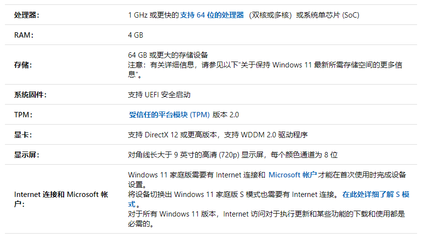 Windows 11 最低硬件要求